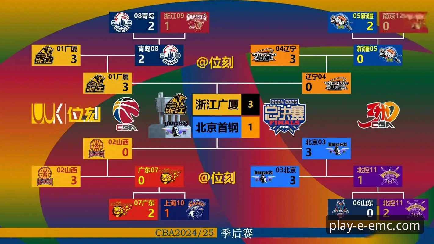 如何像资深球迷一样，在易倍体育平台深度复盘一场CBA逆转好戏？